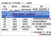 第13课 现代战争与不同文化的碰撞和交流 课件--2022-2023学年统编版（2019）高中历史选择性必修3 文化交流与传播