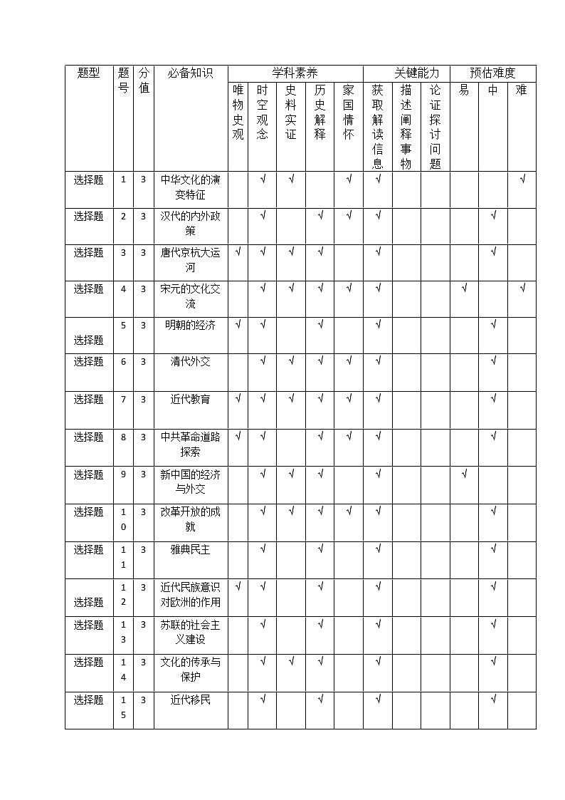 多维细目表第1页