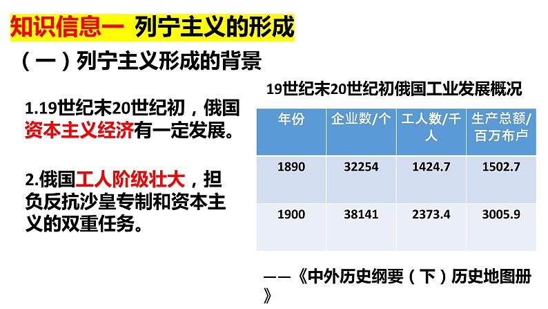 第15课 十月革命的胜利与苏联的社会主义实践 课件--2022-2023学年高中历史统编版（2019）必修中外历史纲要下册03