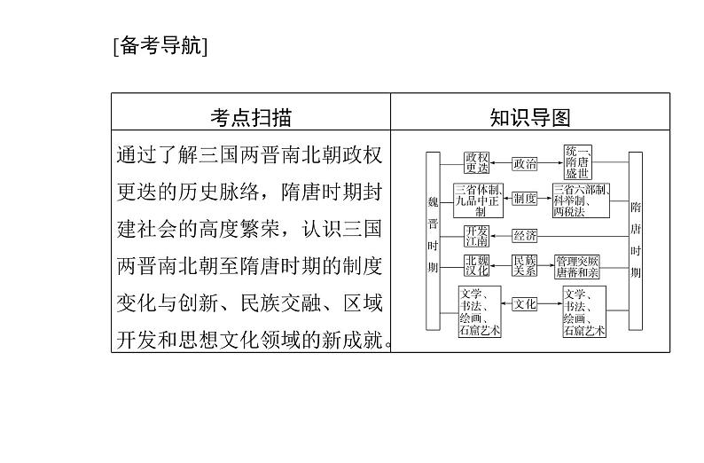 高中历史学业水平合格性考试专题二三国两晋南北朝的民族交融与隋唐统一多民族封建国家的发展课件02