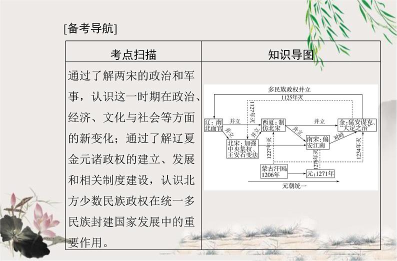 高中历史学业水平合格性考试专题三辽宋夏金多民族政权的并立与元朝的统一课件02