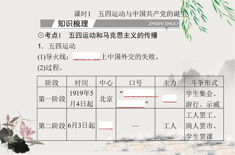 高中历史学业水平合格性考试专题七中国共产党成立与新民主主义革命兴起课件第3页