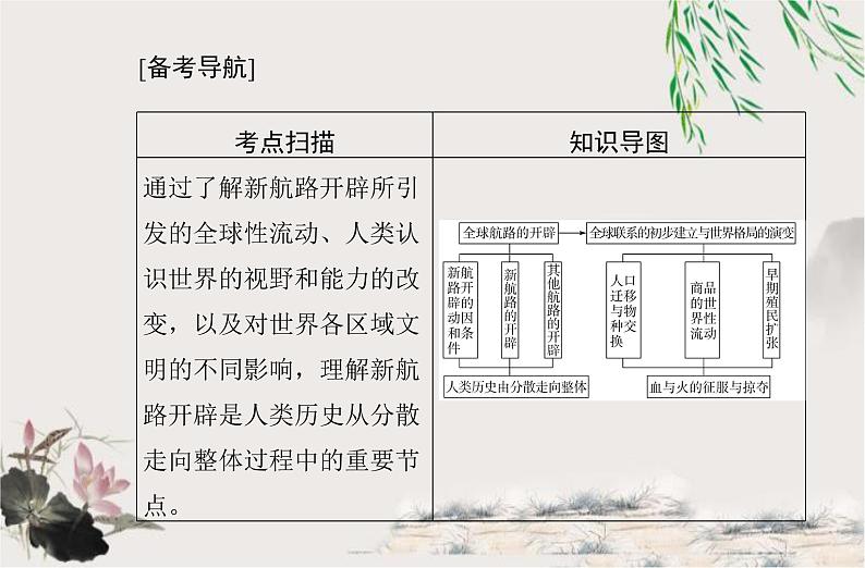 高中历史学业水平合格性考试专题十三走向整体的世界课件02