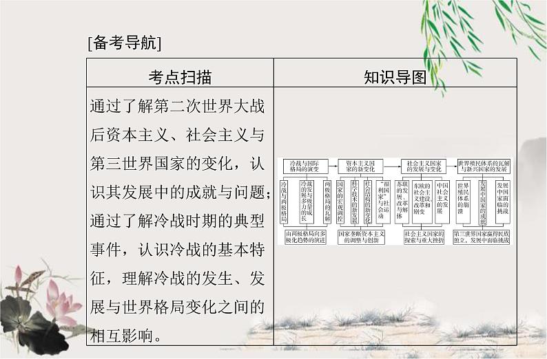 高中历史学业水平合格性考试专题十八20世纪下半叶世界的新变化课件第2页