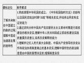 第3课　中国近代至当代政治制度的演变课件PPT