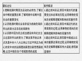 第4课　中国历代变法和改革课件PPT