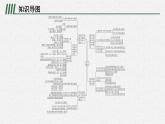 第一单元整合课件PPT
