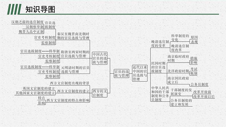 第二单元整合课件PPT第2页