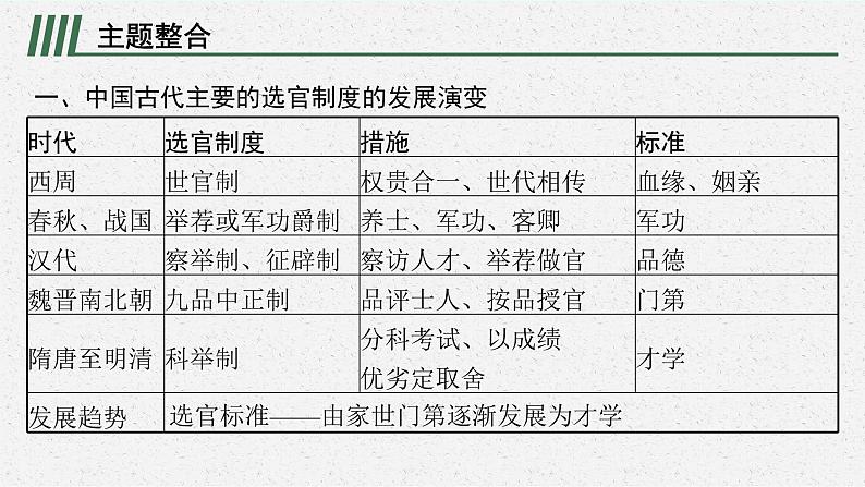 第二单元整合课件PPT第3页