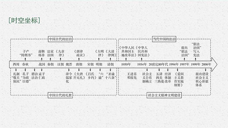第8课　中国古代的法治与教化课件PPT第3页