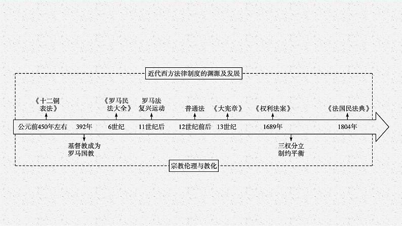 第8课　中国古代的法治与教化课件PPT第4页