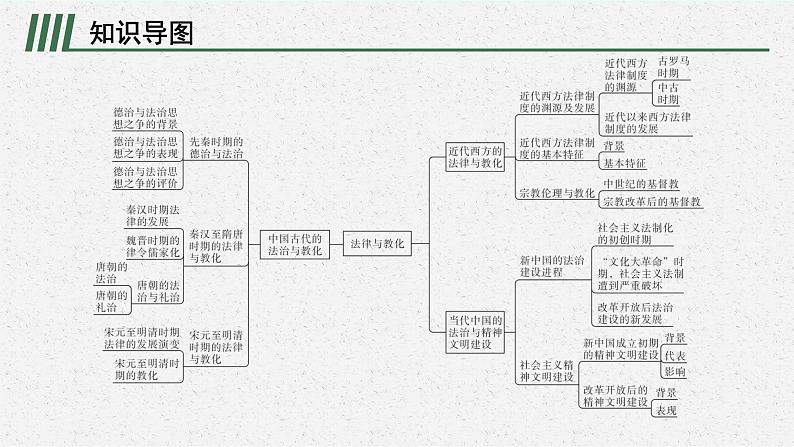 第三单元整合课件PPT第2页