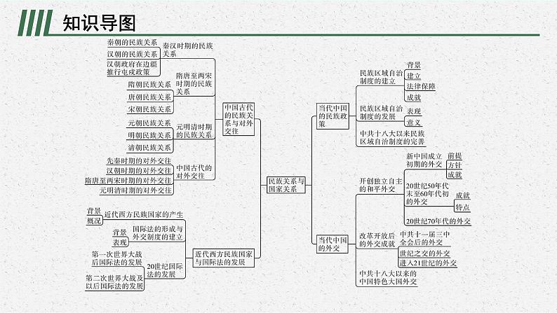 第四单元整合课件PPT02