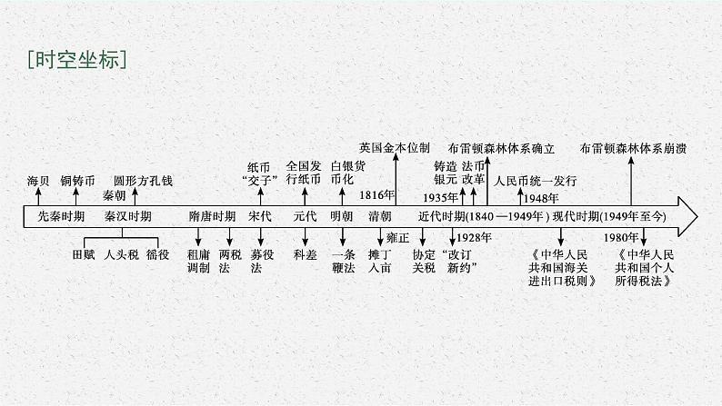 第15课　货币的使用与世界货币体系的形成课件PPT03