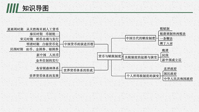 第五单元整合课件PPT02