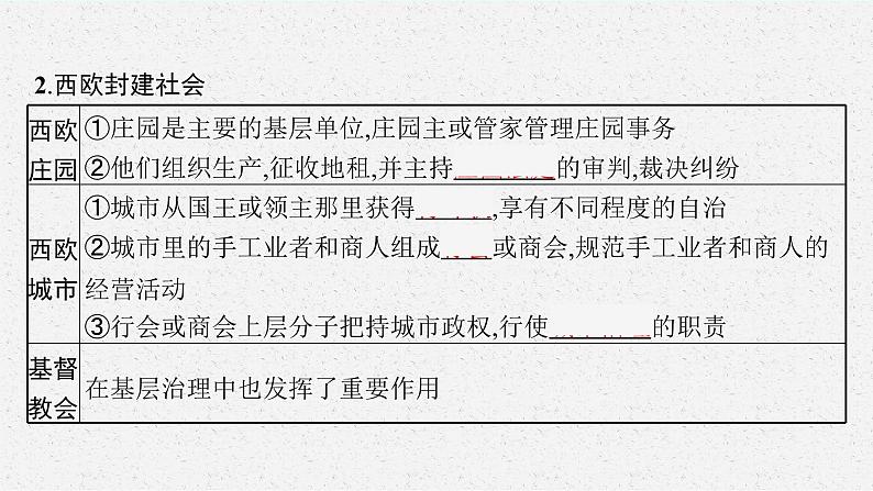 第18课　世界主要国家的基层治理与社会保障课件PPT第6页