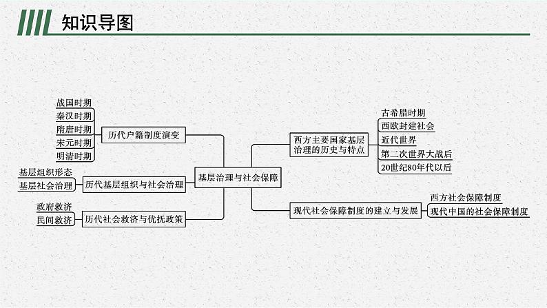 第六单元整合课件PPT02