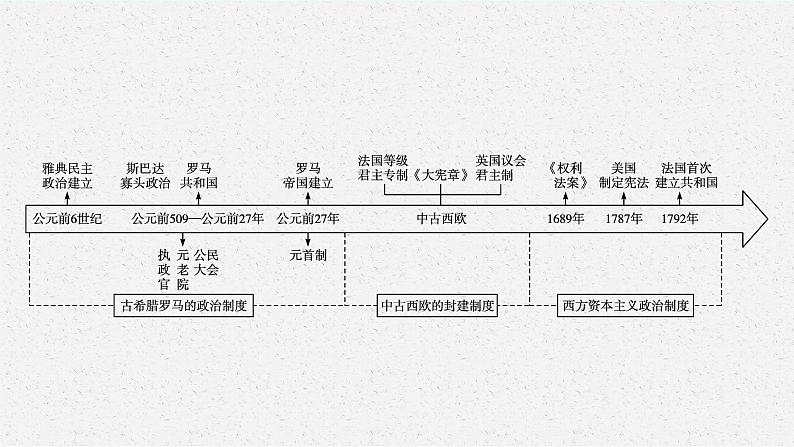 第1课　中国古代政治制度的形成与发展课件PPT第4页