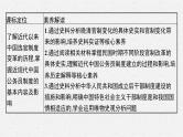 第7课　近代以来中国的官员选拔与管理课件PPT