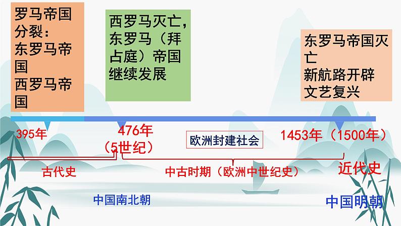 第2课西方国家古代和近代政治制度的演变课件PPT第1页