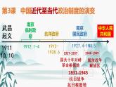第3课中国近代至当代政治制度的演变课件PPT