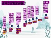 第6课西方的文官制度课件PPT