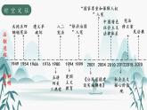 第10课当代中国的法治与精神文明建设课件PPT