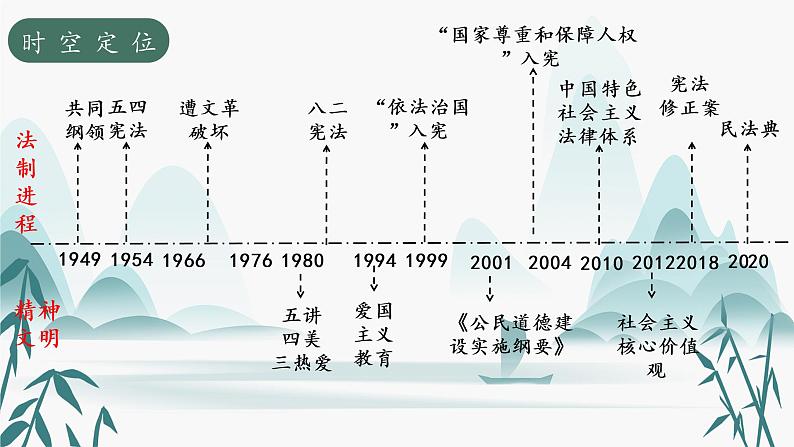 第10课当代中国的法治与精神文明建设课件PPT02