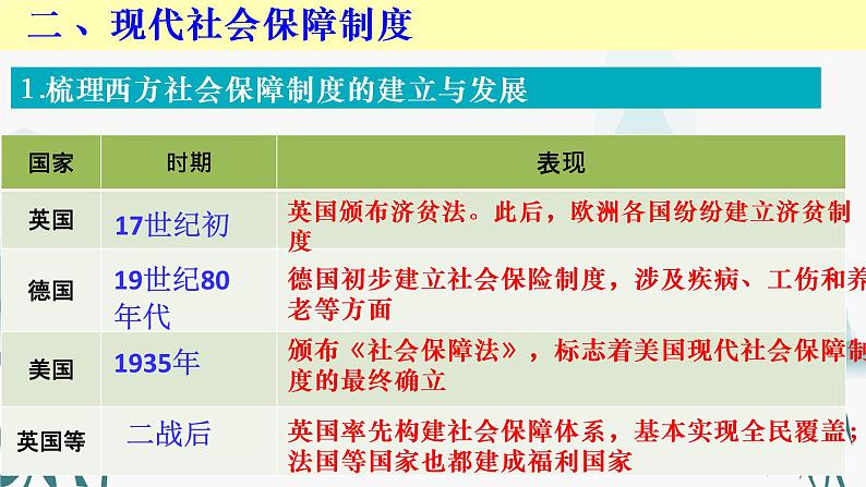 第18课世界主要国家的基层治理与社会保障课件PPT05
