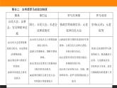 第一单元高效整合课件PPT