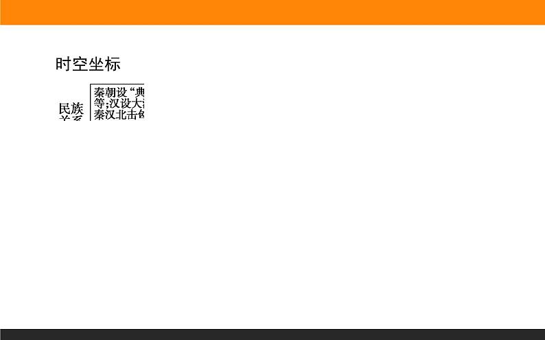 第10课　中国古代的民族关系与对外交往课件PPT第3页