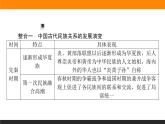 第四单元高效整合课件PPT