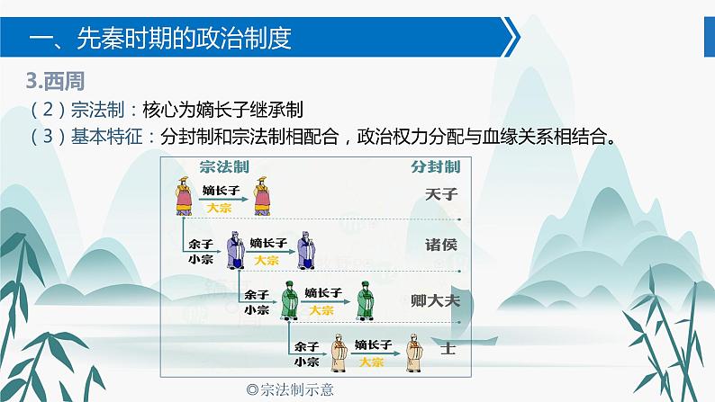 第1课中国古代政治制度的形成与发展课件PPT08