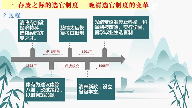 第7课近代以来中国的官员选拔与管理课件PPT第5页