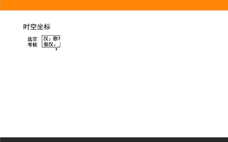 第4课　中国古代官员的选拔、考核与监察课件PPT第3页