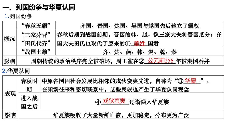 2023届高三统编版2019必修中外历史纲要上册一轮复习第二讲《诸侯纷争与变法运动》 课件第4页