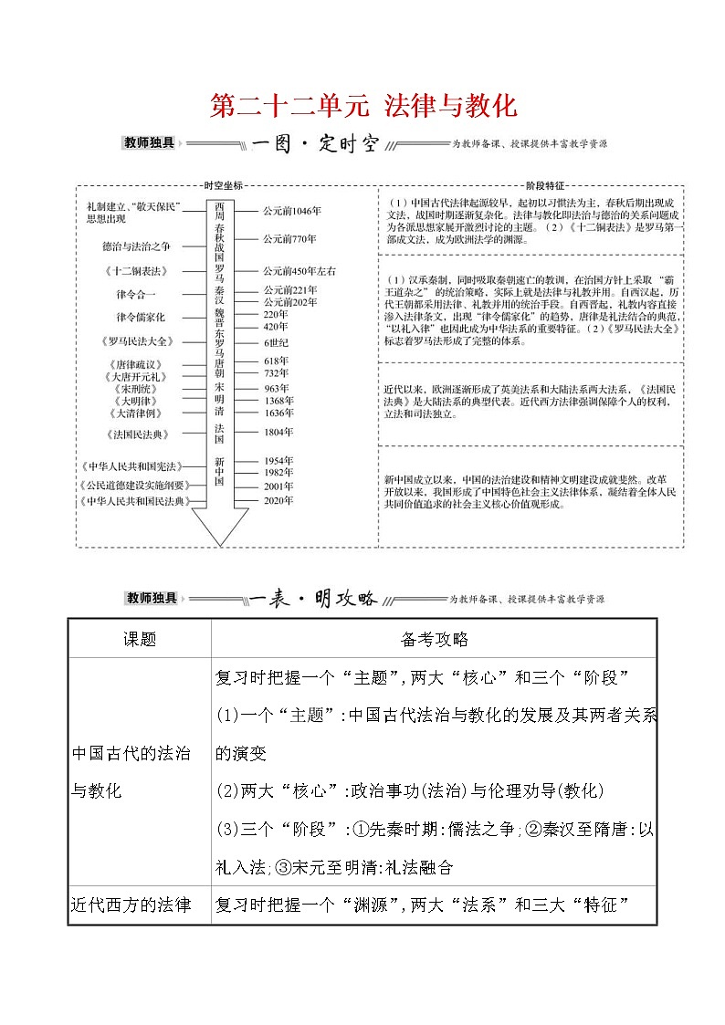 高考历史一轮复习第二十二单元 法律与教化 教案 (含详解)01