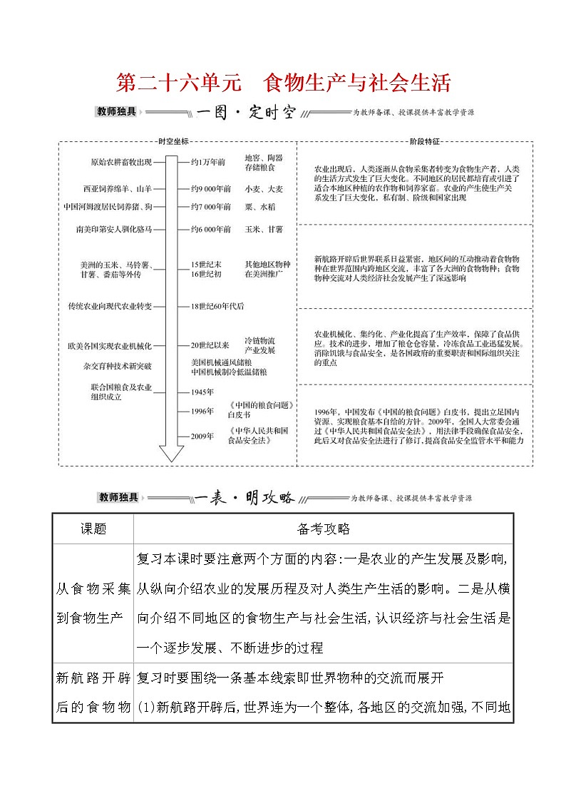 高考历史一轮复习第二十六单元 食物生产与社会生活 教案 (含详解)第1页