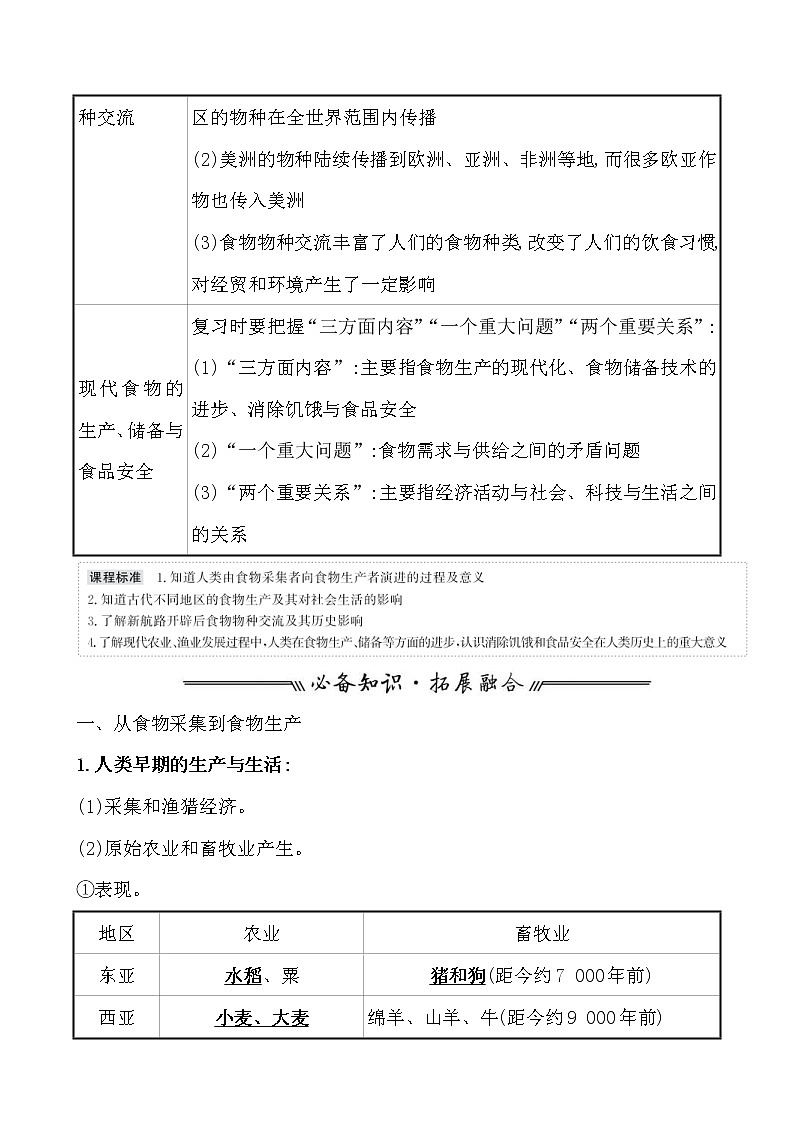 高考历史一轮复习第二十六单元 食物生产与社会生活 教案 (含详解)第2页