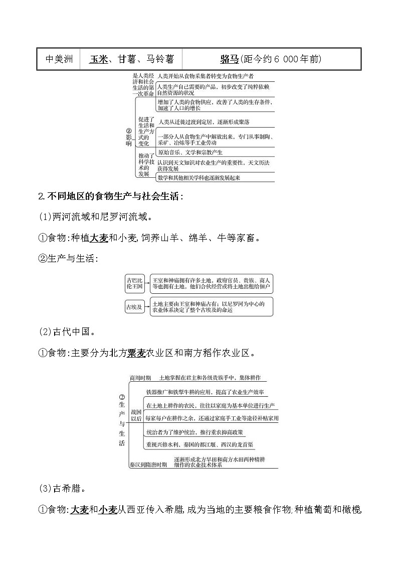 高考历史一轮复习第二十六单元 食物生产与社会生活 教案 (含详解)第3页