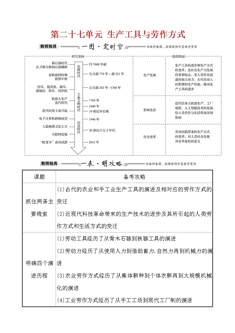 高考历史一轮复习第二十七单元 生产工具与劳作方式 教案 (含详解)第1页