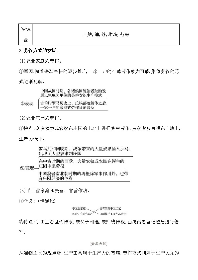 高考历史一轮复习第二十七单元 生产工具与劳作方式 教案 (含详解)第3页
