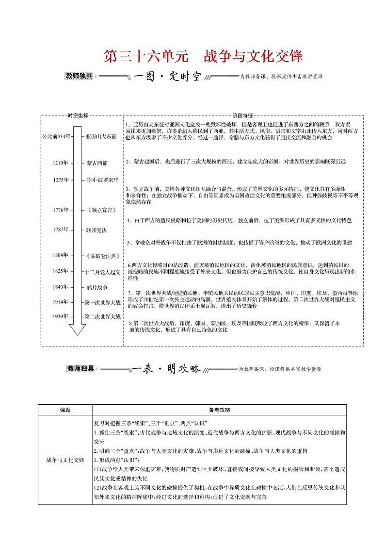 高考历史一轮复习第三十六单元 战争与文化交锋 教案 (含详解)01