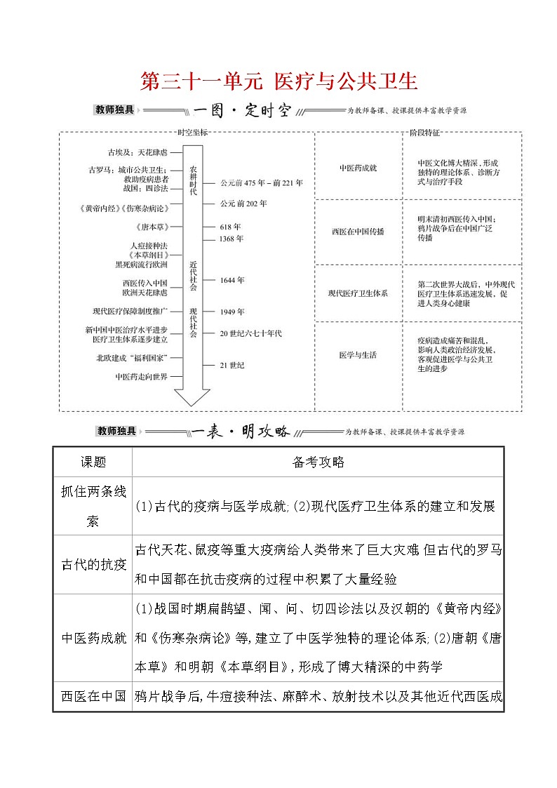 高考历史一轮复习第三十一单元 医疗与公共卫生 教案 (含详解)第1页