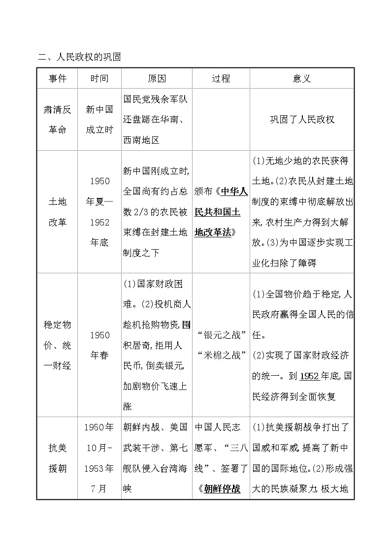 高考历史一轮复习课题25 中华人民共和国成立和向社会主义的过渡 教案 (含详解)第2页