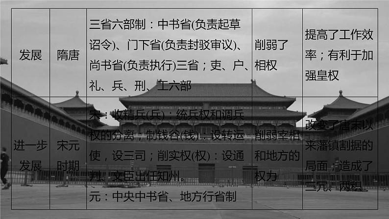 高考历史一轮复习（部编版新高考） 综合提升1　中国古代史 (含详解)课件PPT第5页