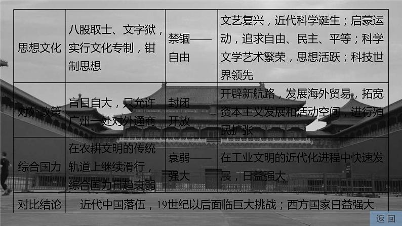 高考历史一轮复习（部编版新高考） 综合提升1　中国古代史 (含详解)课件PPT第8页