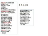 2022-2023学年高中历史统编版（2019）选择性必修三第3课 古代西亚、非洲文化 课件