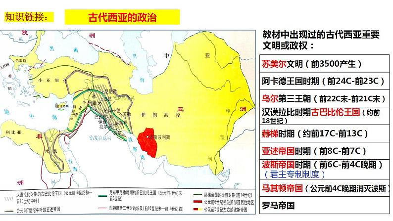 2022-2023学年高中历史统编版（2019）选择性必修三第3课 古代西亚、非洲文化 课件06