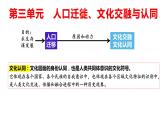 2022-2023学年高中历史统编版（2019）选择性必修三第6课 古代人类的迁徙和区域文化的形成 课件